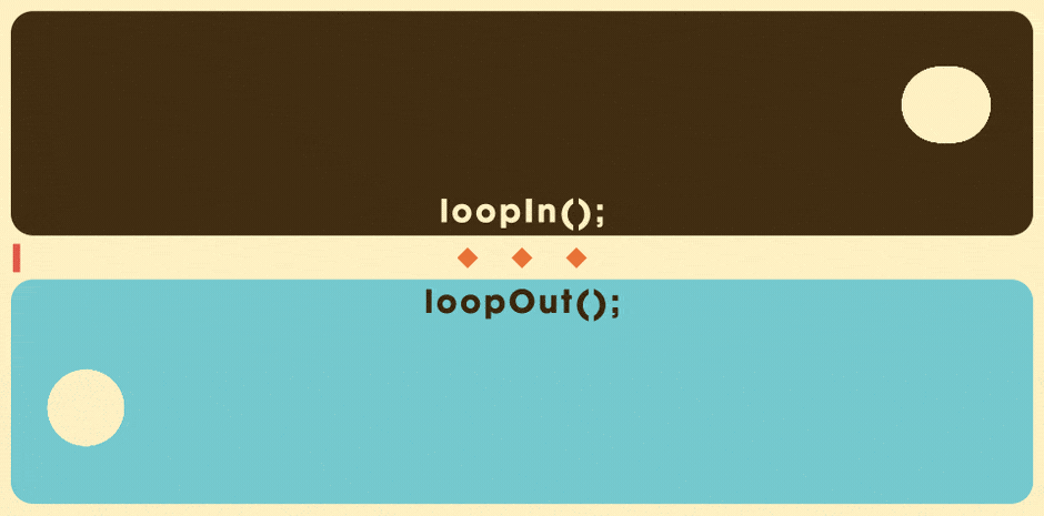 Loop in vs loop Out.gif