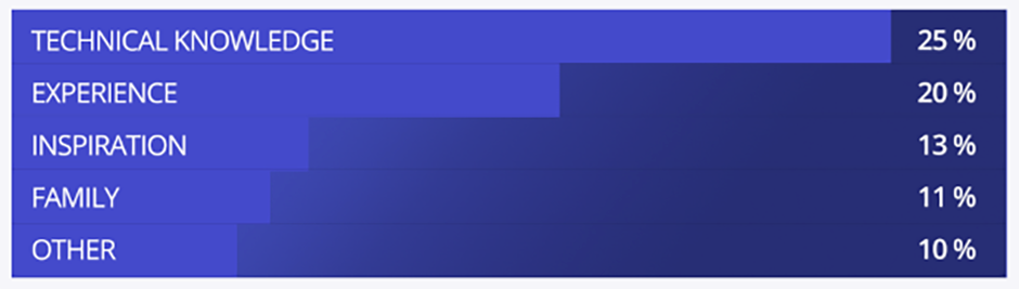 motion_design_Want to be.png