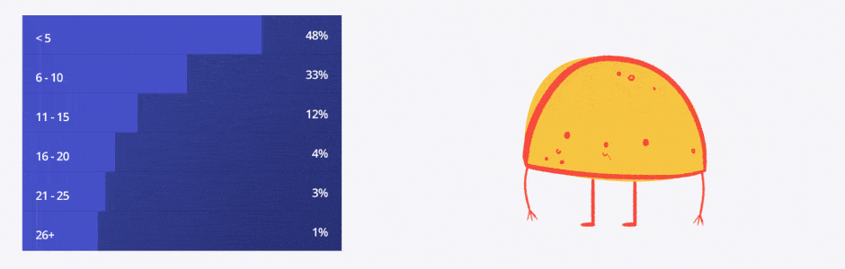 years in the motion design industry question.gif