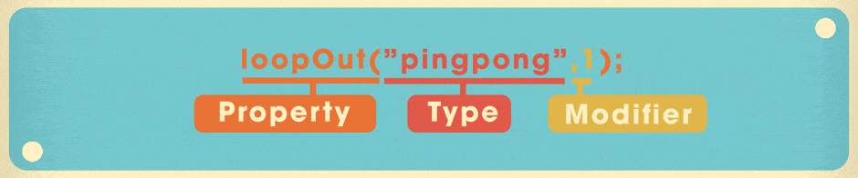 Loop Diagram After Effects.gif