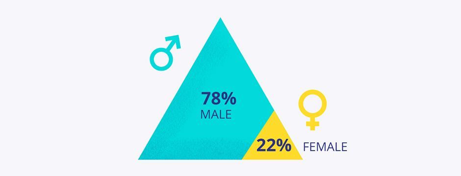 motion design gender.jpg