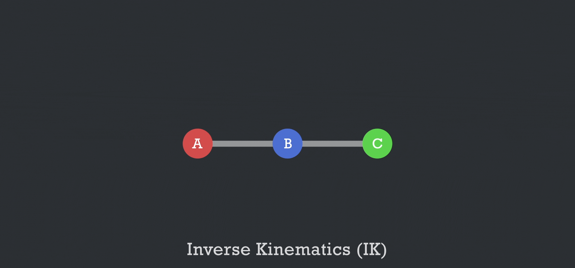 Inverse_Kinematics.gif