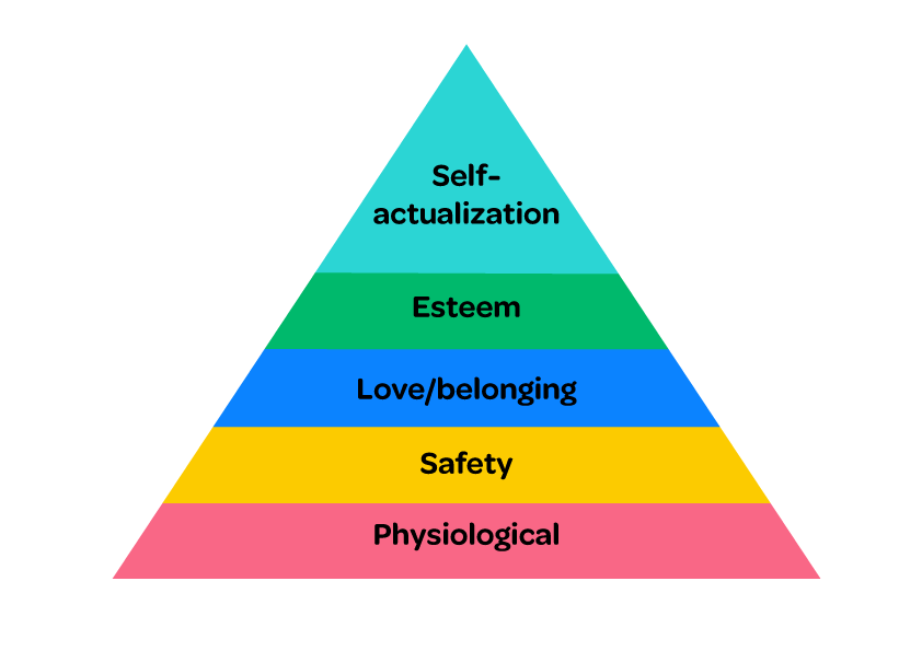 Maslow's-hierarchy.png