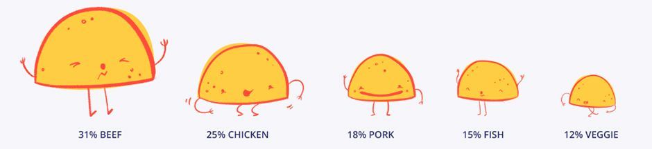 motion_design_Tacos.jpg