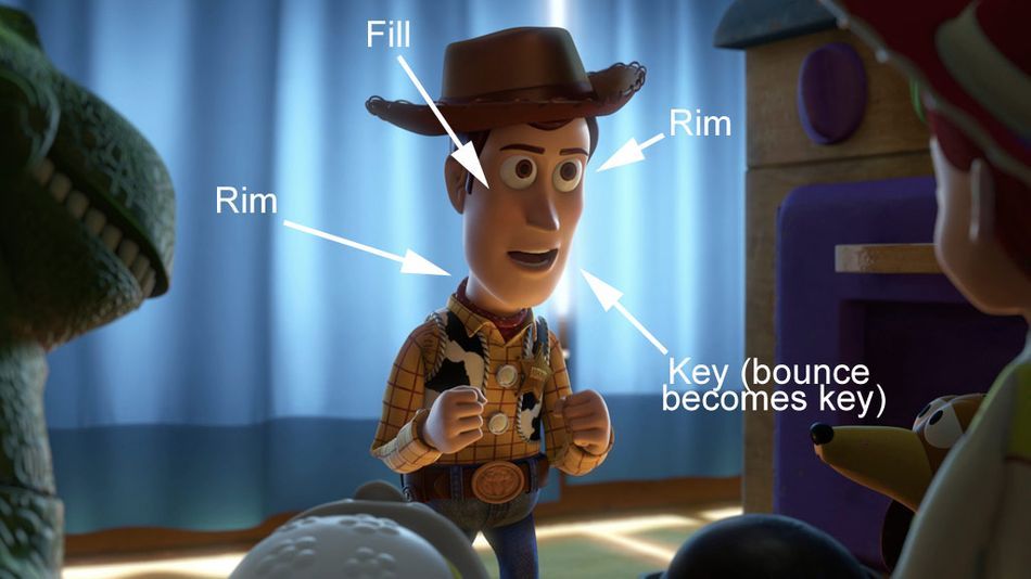 Three point lighting.jpg