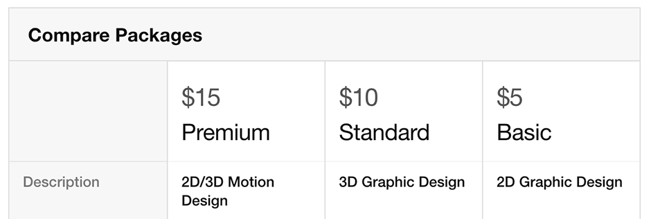 Fiver Prices.png
