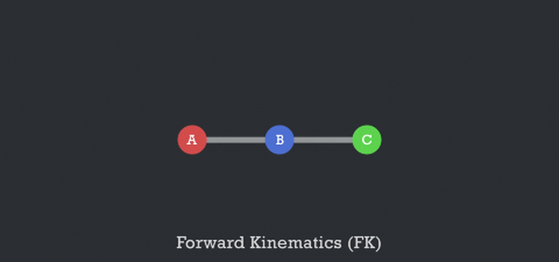 Forward_Kinematics.gif