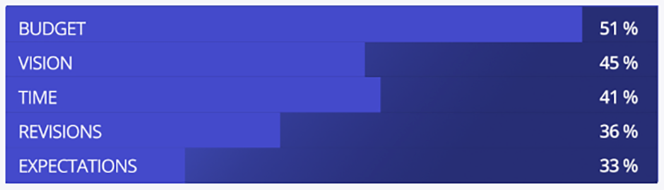 motion_design_working with clients.png